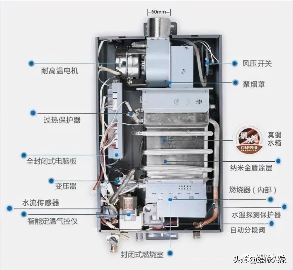 小砂輪機