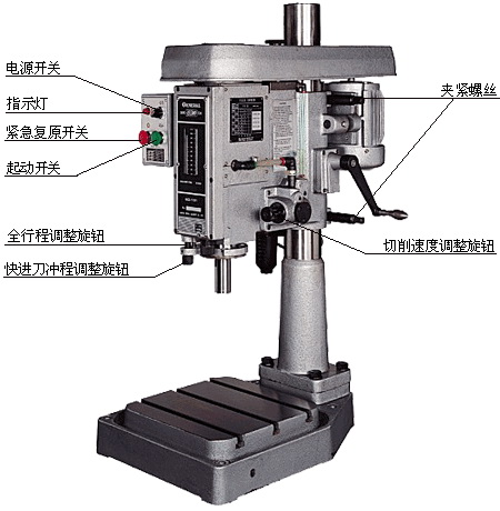 小砂輪機